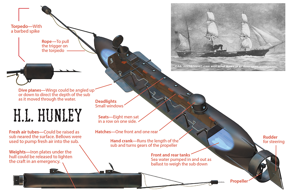 Hunley Mystery Solved? | God's World News