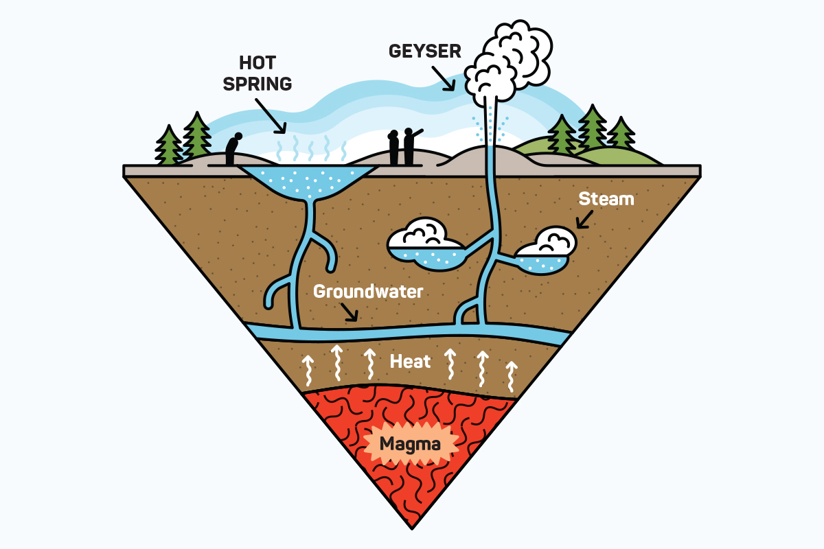 Just Add (Hot) Water | God's World News