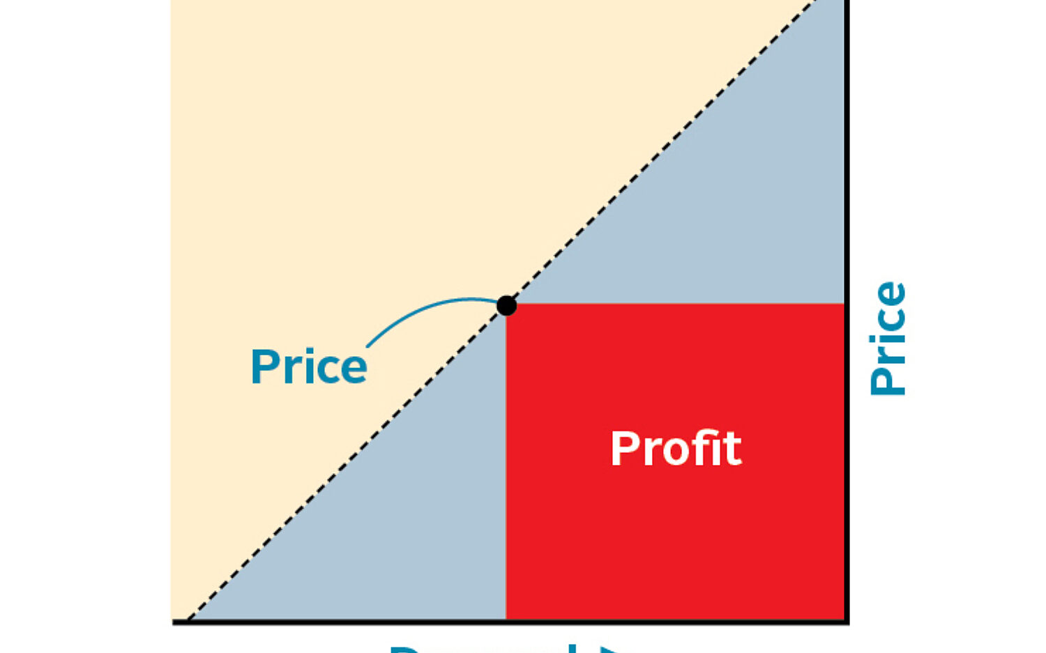 2 dynamicpricing