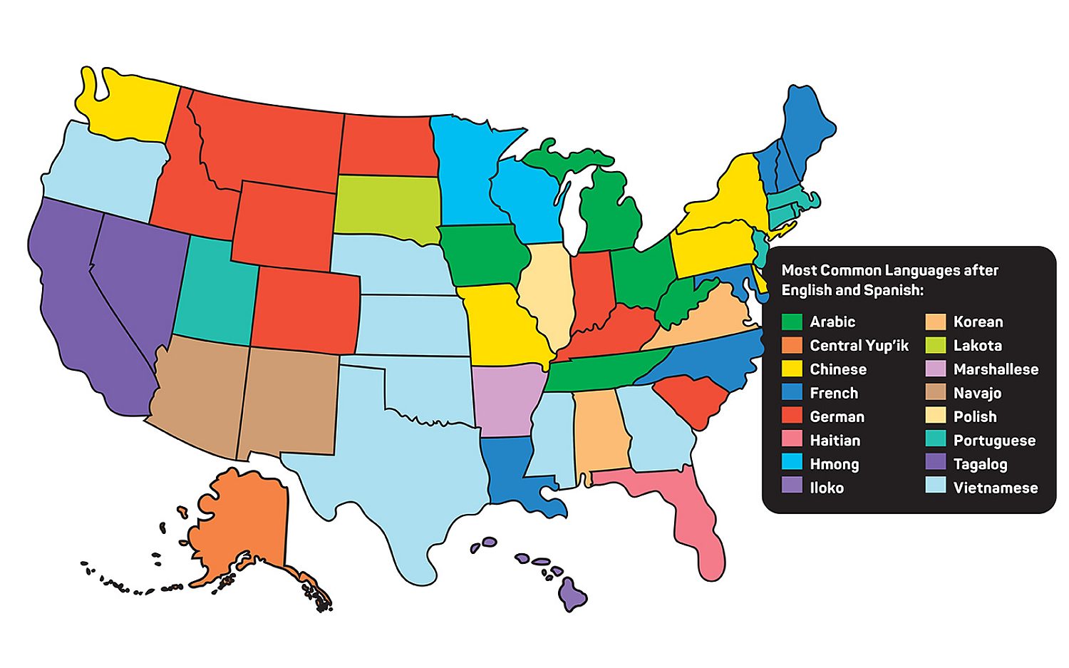4 us languages stock