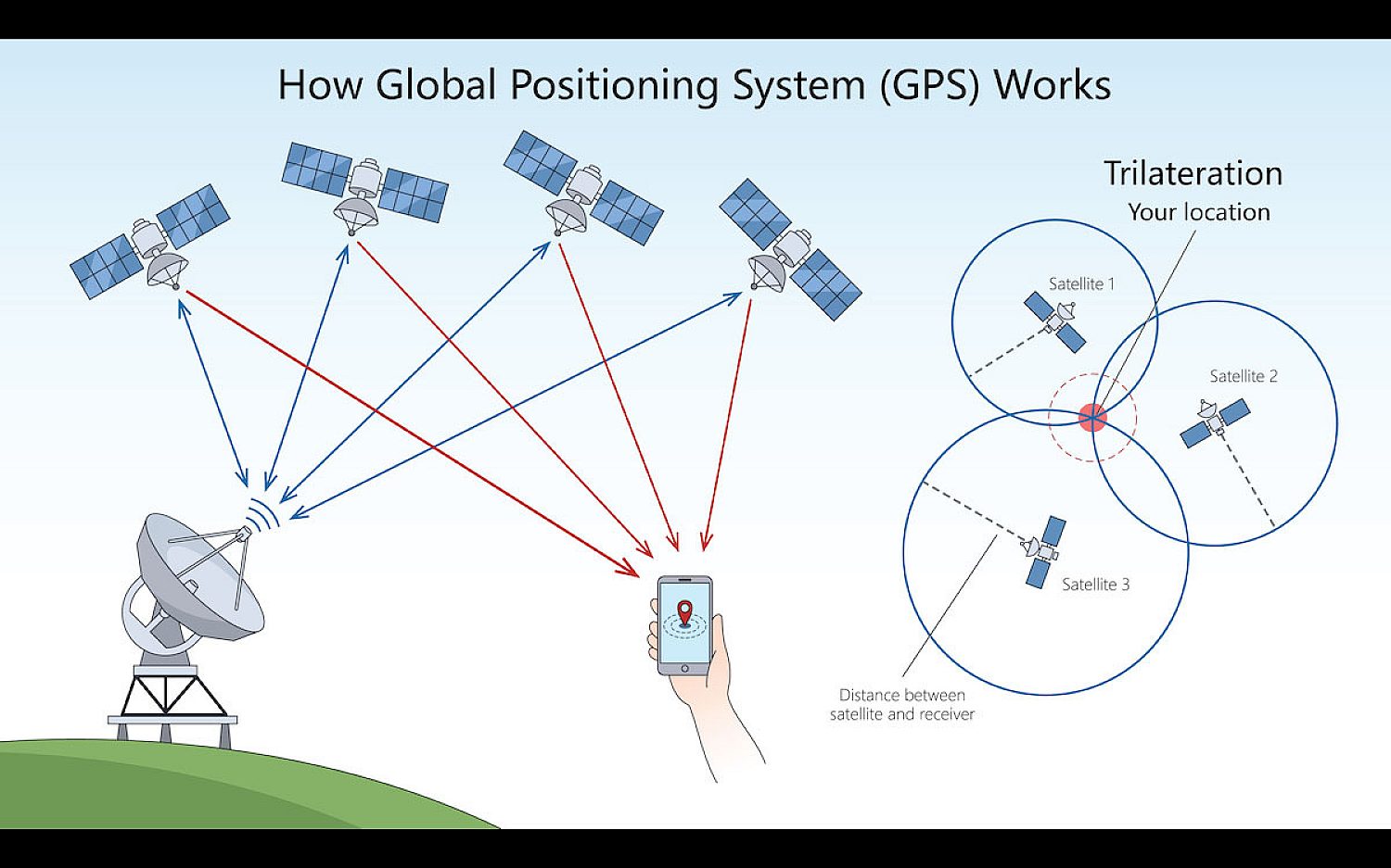 5 GPS shutterstock 2690884585 t